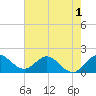 West Lake tide chart for Wednesday, June 1, 2022