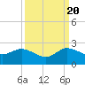 West Lake tide chart for Tuesday, September 20, 2022