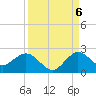 West Lake tide chart for Tuesday, September 6, 2022