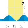 West Lake tide chart for Wednesday, September 7, 2022
