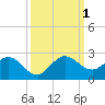 West Lake tide chart for Saturday, October 1, 2022