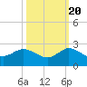 West Lake tide chart for Thursday, October 20, 2022