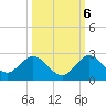 West Lake tide chart for Thursday, October 6, 2022