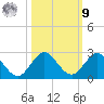 West Lake tide chart for Sunday, October 9, 2022