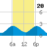 West Lake tide chart for Sunday, November 20, 2022