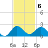 West Lake tide chart for Tuesday, December 6, 2022