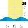 West Lake tide chart for Saturday, April 29, 2023