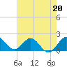 West Lake tide chart for Saturday, May 20, 2023