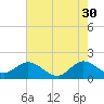 West Lake tide chart for Tuesday, May 30, 2023