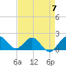 West Lake tide chart for Sunday, May 7, 2023
