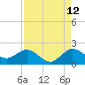 West Lake tide chart for Saturday, August 12, 2023