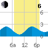 West Lake tide chart for Wednesday, September 6, 2023