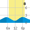 West Lake tide chart for Friday, September 8, 2023