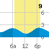 West Lake tide chart for Saturday, September 9, 2023