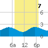 West Lake tide chart for Saturday, October 7, 2023
