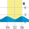 West Lake tide chart for Wednesday, November 8, 2023