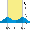 West Lake tide chart for Friday, December 8, 2023