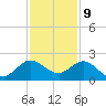 West Lake tide chart for Saturday, December 9, 2023