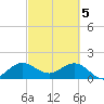 West Lake tide chart for Tuesday, March 5, 2024