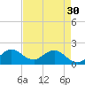 West Lake tide chart for Tuesday, April 30, 2024