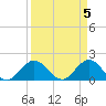 West Lake tide chart for Friday, April 5, 2024