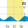 West Lake tide chart for Tuesday, May 21, 2024