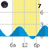 West Lake tide chart for Tuesday, May 7, 2024