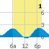 West Lake tide chart for Monday, July 1, 2024