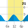 West Lake tide chart for Wednesday, August 21, 2024