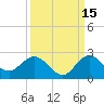 West Lake tide chart for Sunday, September 15, 2024