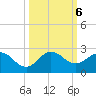 West Lake tide chart for Sunday, October 6, 2024