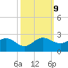 West Lake tide chart for Wednesday, October 9, 2024