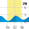 West Lake tide chart for Wednesday, November 20, 2024