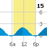 West Lake tide chart for Saturday, February 15, 2025