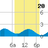 West Lake tide chart for Thursday, March 20, 2025
