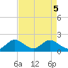 West Lake tide chart for Monday, May 5, 2025