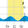 West Lake tide chart for Thursday, August 7, 2025