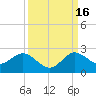 West Lake tide chart for Tuesday, September 16, 2025