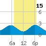 West Lake tide chart for Wednesday, October 15, 2025