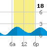 West Lake tide chart for Thursday, December 18, 2025