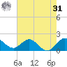 West Lake tide chart for Sunday, May 31, 2026