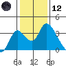 Whiskey Slough tide chart for Tuesday, January 12, 2021