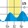 Whiskey Slough tide chart for Friday, January 15, 2021