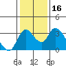 Whiskey Slough tide chart for Saturday, January 16, 2021
