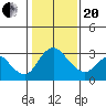 Whiskey Slough tide chart for Wednesday, January 20, 2021