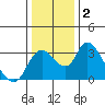 Whiskey Slough tide chart for Saturday, January 2, 2021