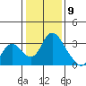 Whiskey Slough tide chart for Saturday, January 9, 2021