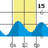 Whiskey Slough tide chart for Monday, February 15, 2021