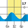 Whiskey Slough tide chart for Wednesday, February 17, 2021