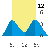 Whiskey Slough tide chart for Friday, March 12, 2021
